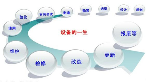 企業生產設備管理系統需求分析