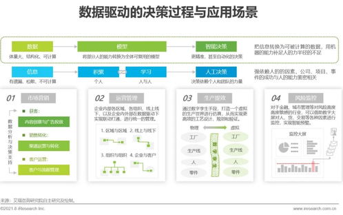 艾瑞咨詢《2021年中國企業(yè)服務(wù)研究報(bào)告》解讀 信息技術(shù)咨詢服務(wù)迎來新格局